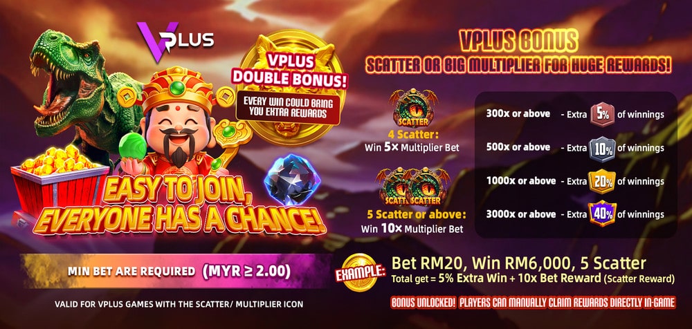 VPlus double bonus with scatter and multiplier extra rewards at MrLucky88