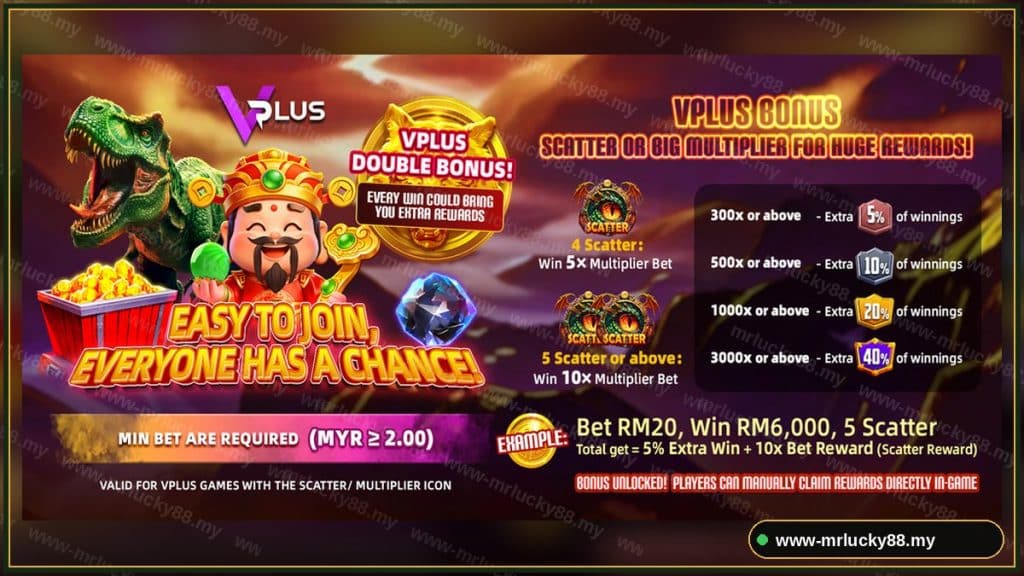Sweet Bonanza Malaysia 2026: Pragmatic Play Slot Guide & Free Credit Tips - MrLucky88 VPlus double bonus - www-mrlucky88.my